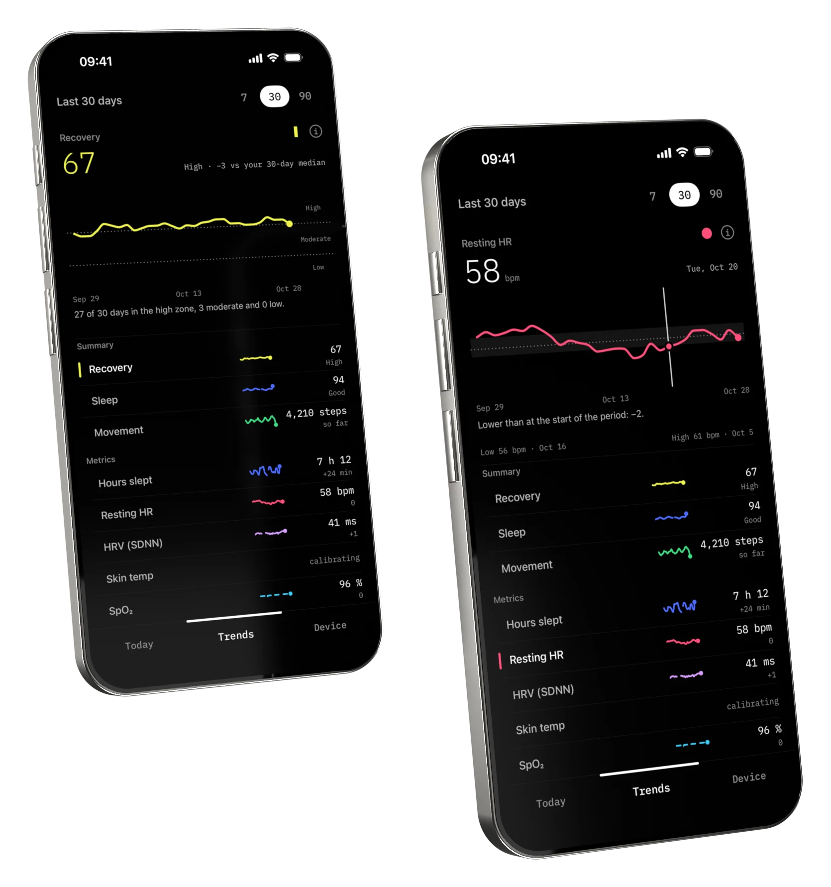 Two phones showing the Trends screen: recovery over 30 days, and resting heart rate with one day held under the finger.